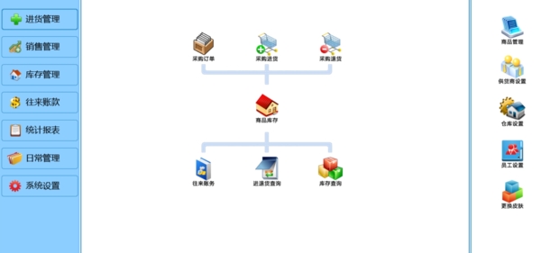 未來云食品銷售進(jìn)銷存電腦版v1.0 高效管理食品行業(yè)的智能解決方案