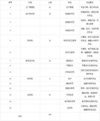 2017-9-7 計(jì)算機(jī)軟件開發(fā)及銷售招考公告