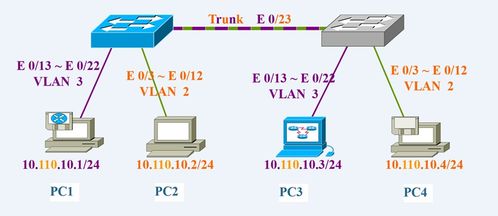 深大計(jì)算機(jī)網(wǎng)絡(luò)實(shí)驗(yàn)五 交換機(jī)與VLAN基本配置實(shí)踐與網(wǎng)絡(luò)工程的設(shè)計(jì)施工淺析